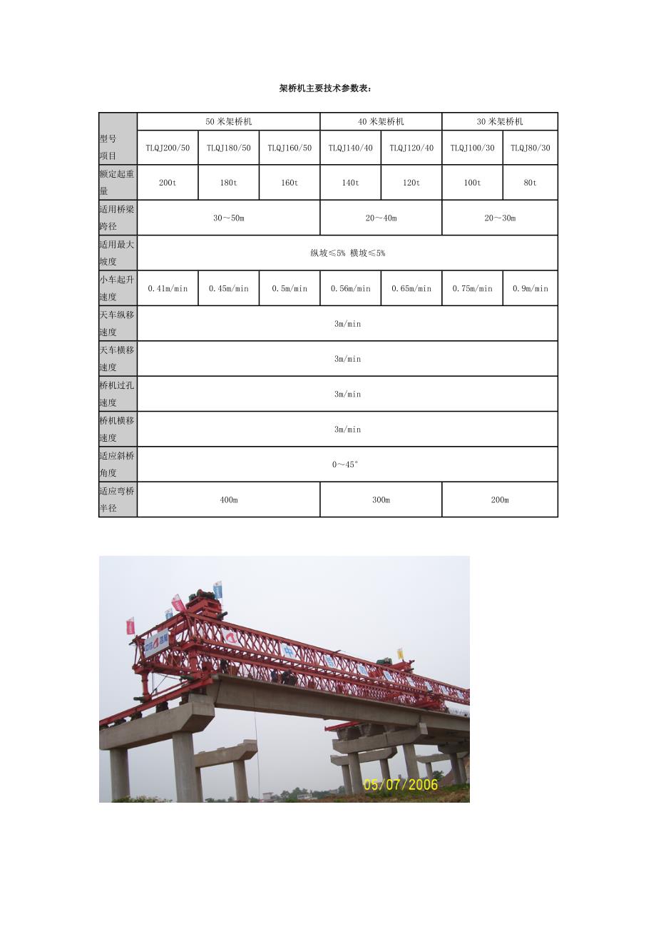 架桥机主要技术参数表_第1页