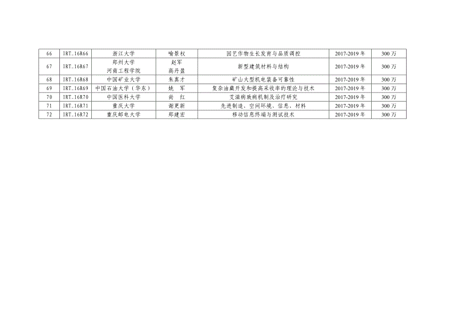 教育部创新团队发展计划_第4页