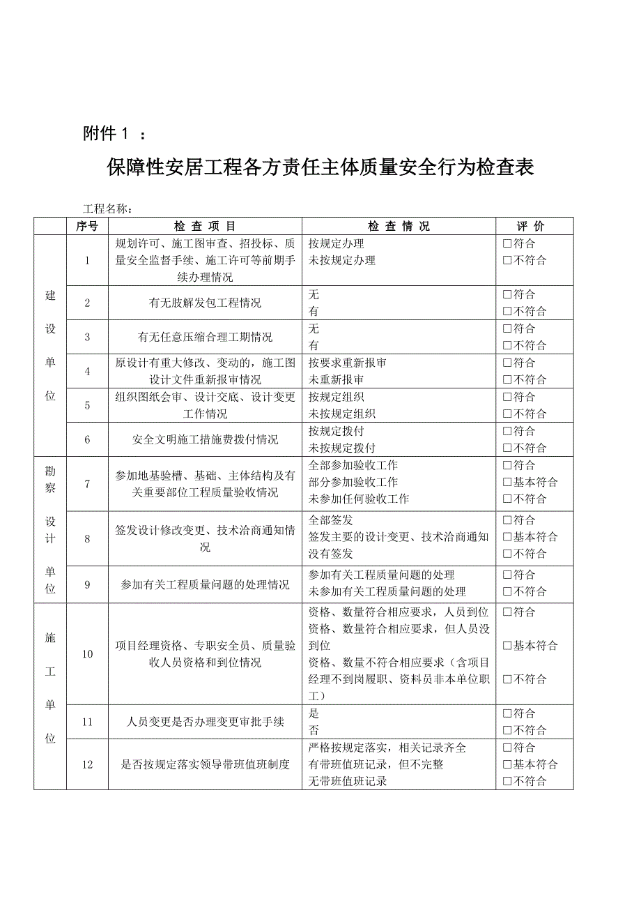 春检专项检查表格_第1页