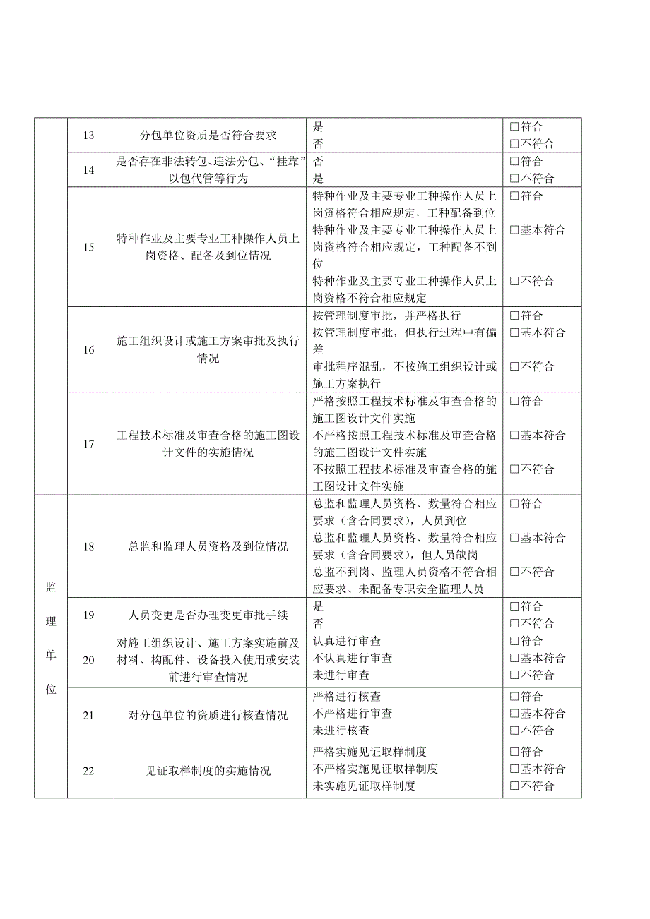 春检专项检查表格_第2页