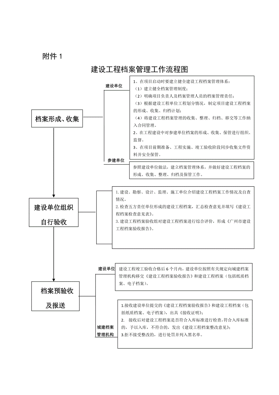 广州建设工程档案自行验收指南_第4页