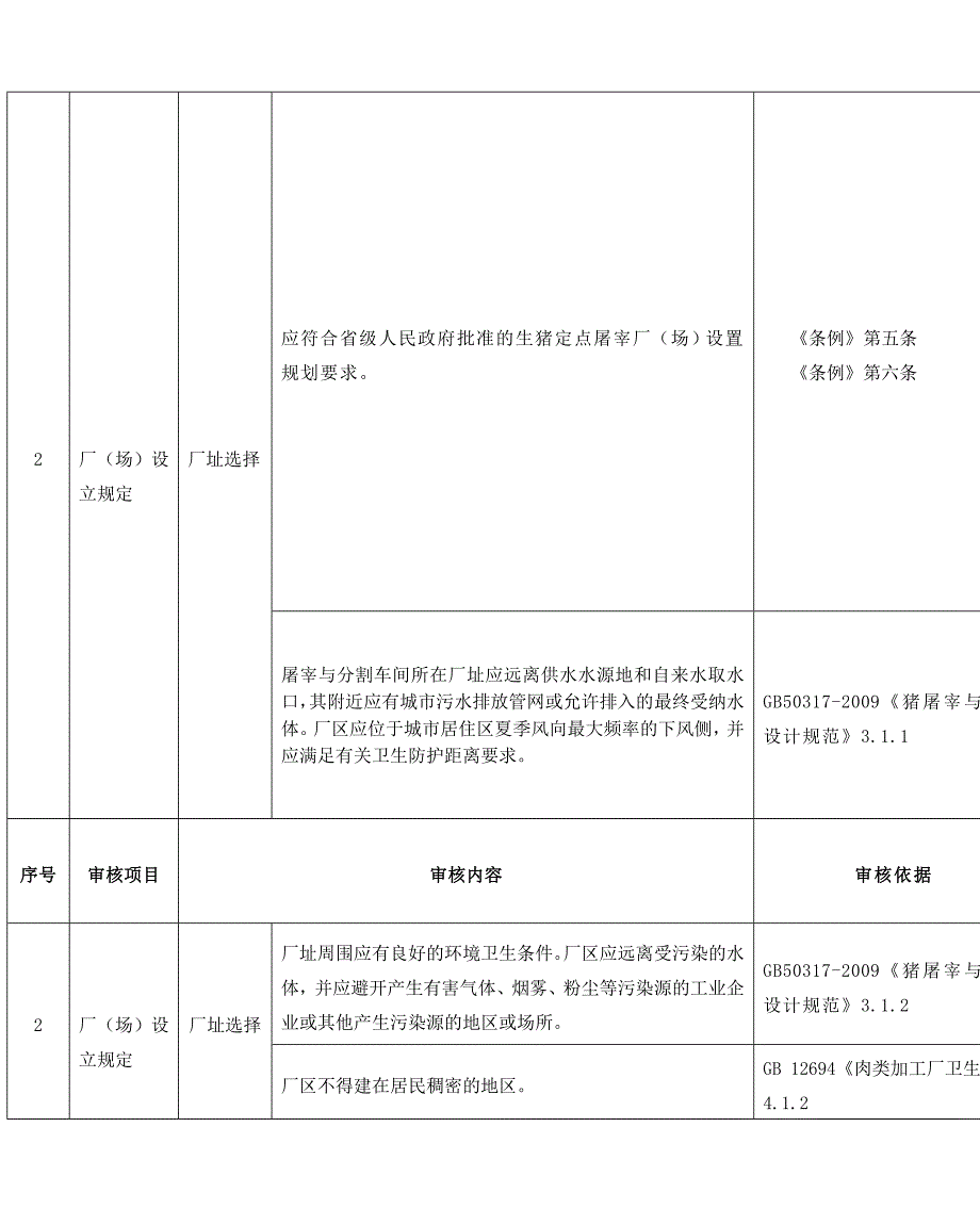 生猪定点屠宰厂(场)审核清理标准_第2页