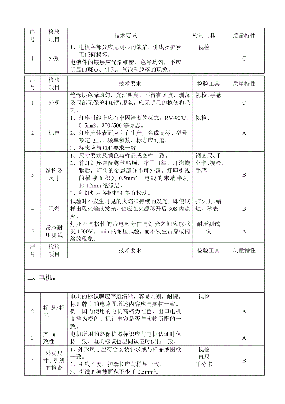 吸油烟机来料检验作业指导书范本_第2页