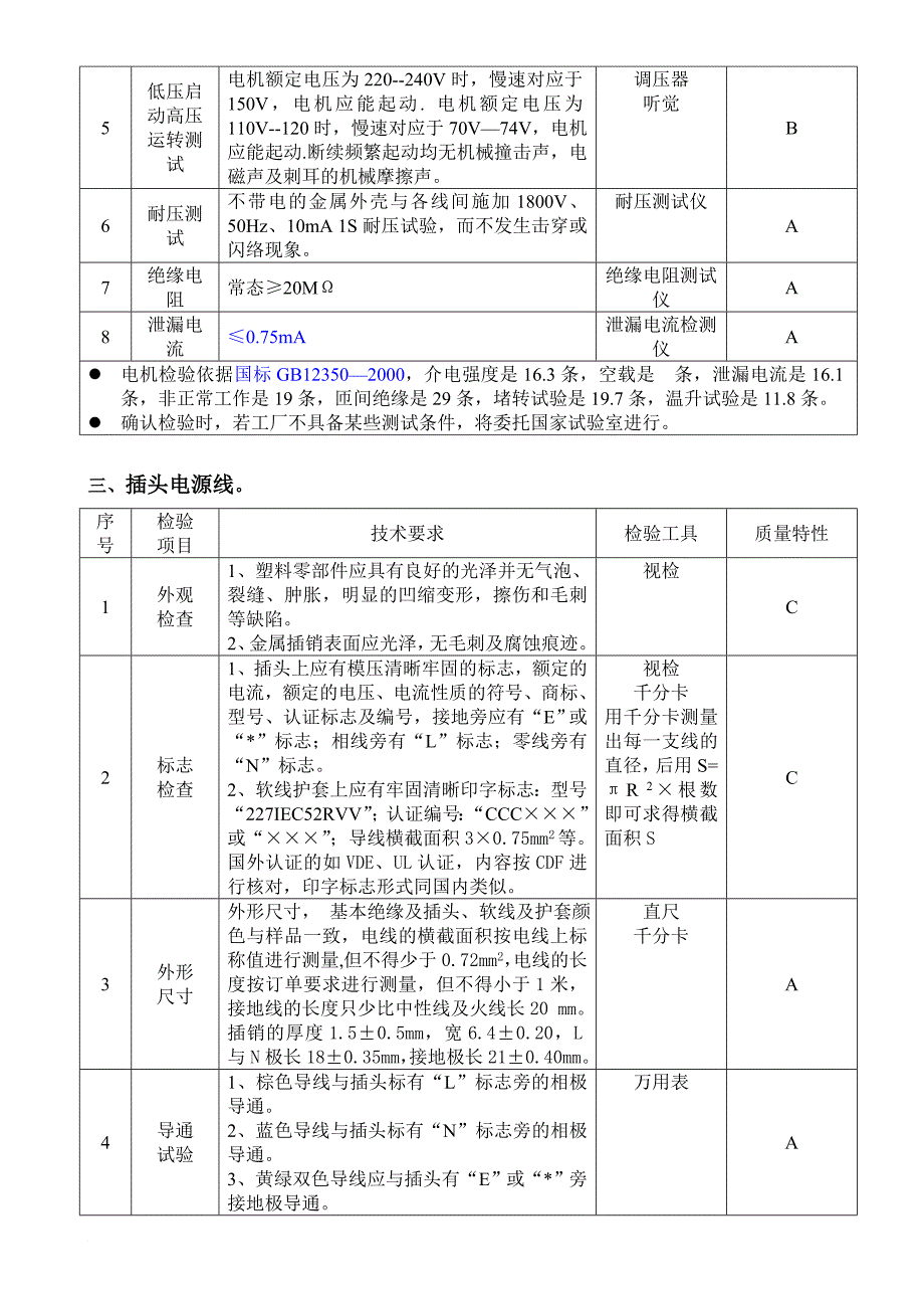 吸油烟机来料检验作业指导书范本_第3页