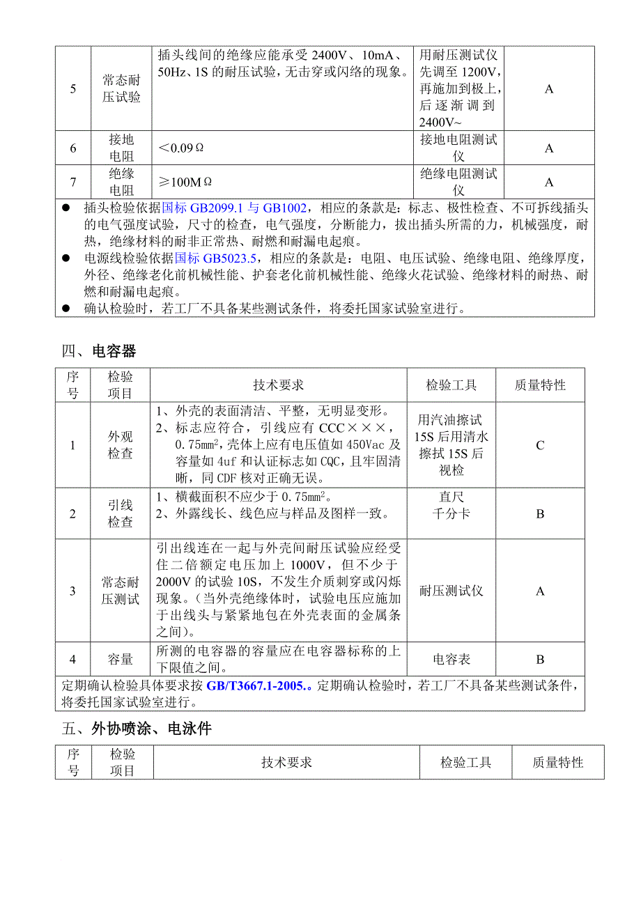 吸油烟机来料检验作业指导书范本_第4页