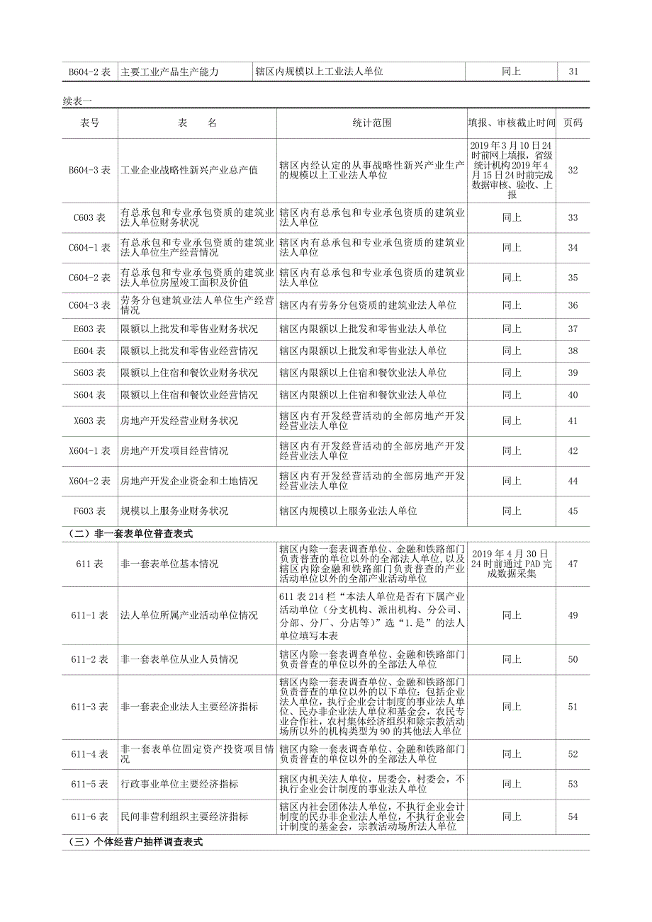 普查表式_第2页