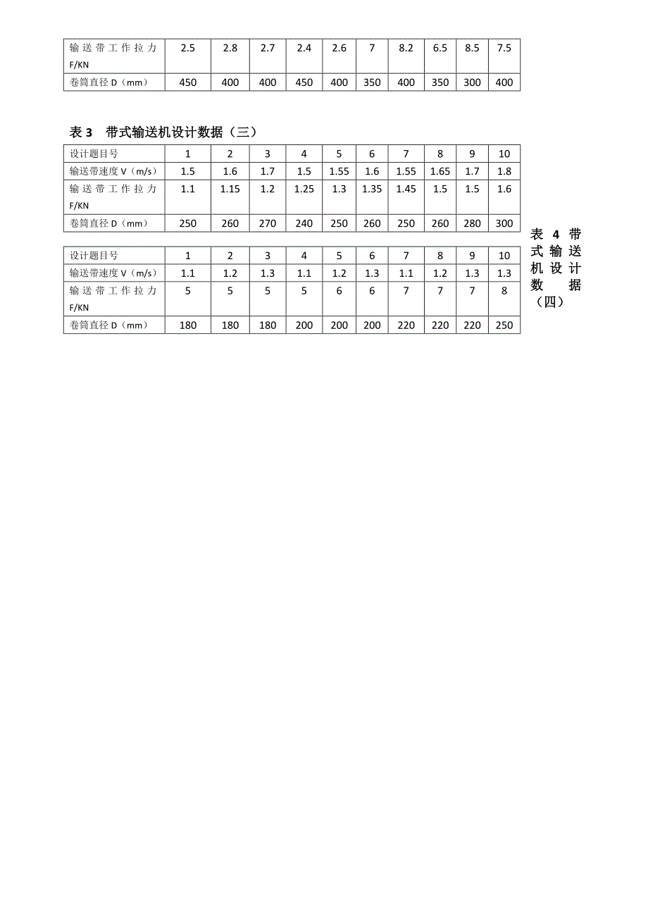 《机械设计基础》之带式输送机传动装置的设计_第2页