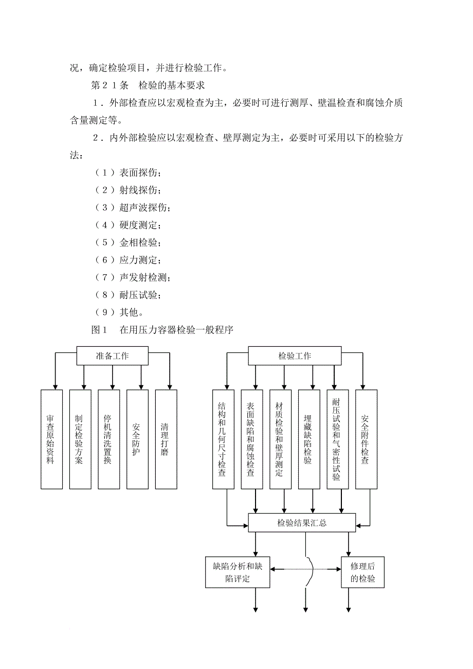 在用压力容器检验要求_第4页