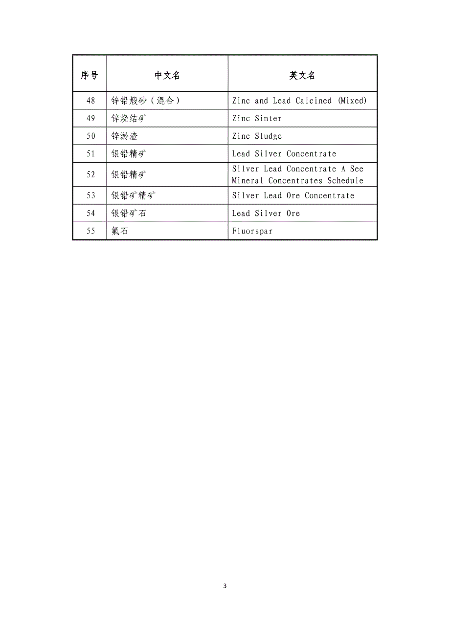 水路运输易流态化固体散装货物安全管理规定的3doc_第3页