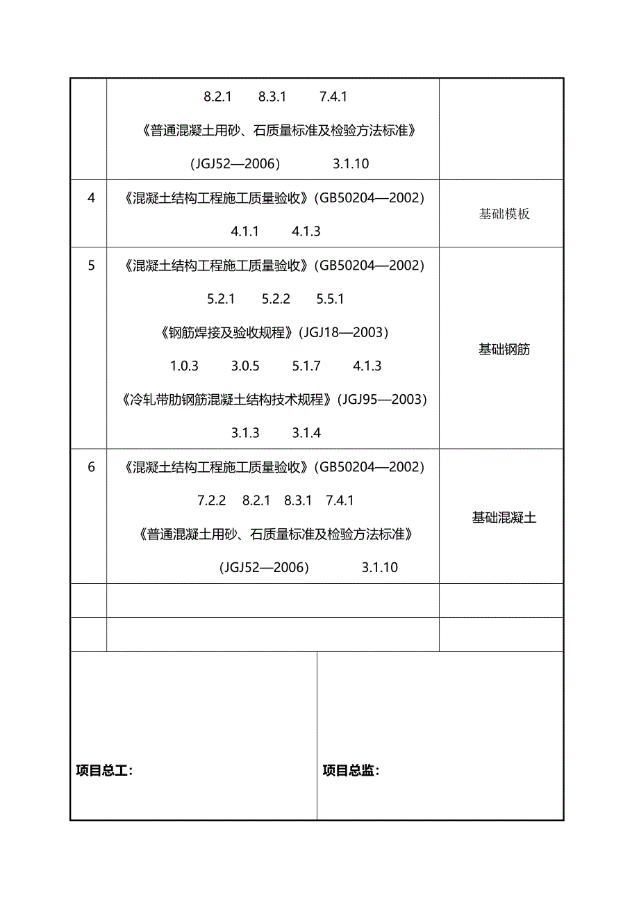 土建工程强制性条文执行检查表_第4页