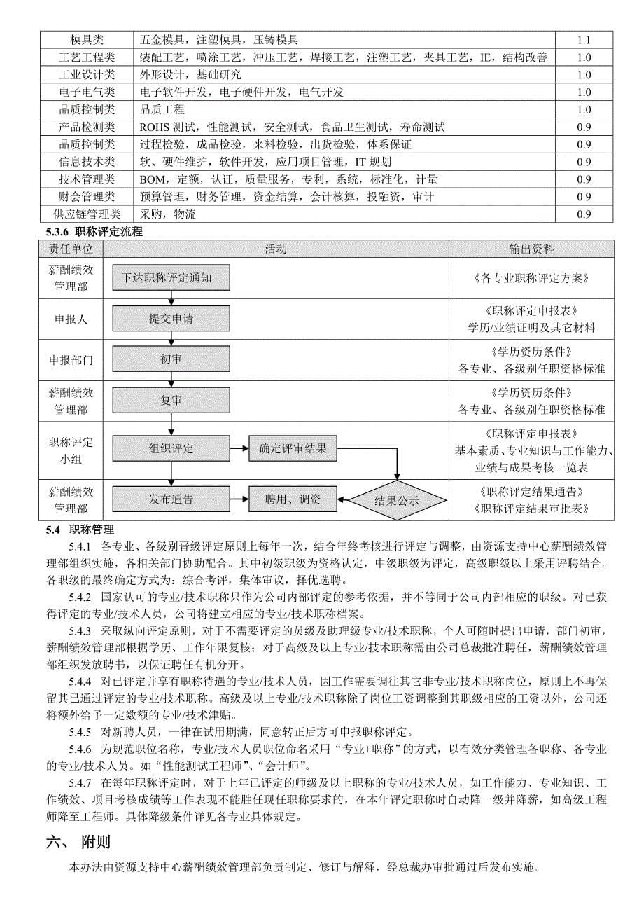 新宝电器专业、技术人员职称评定与管理试行办法_第5页