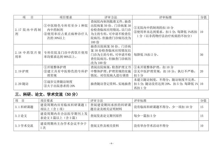 广东省中医特色专科项目建设评审验收标准DOC_第5页