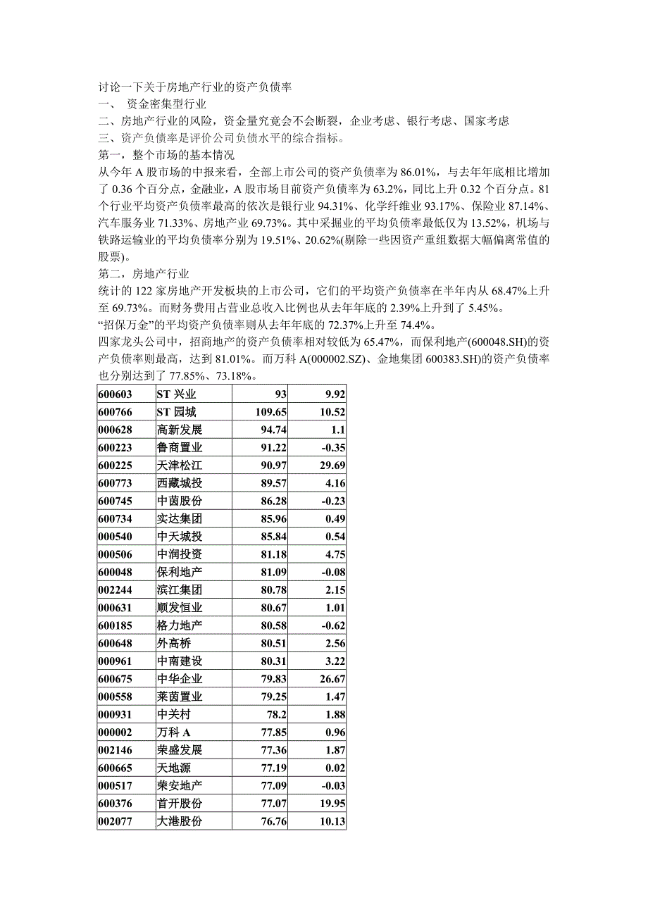 房地产企业的资产负债率研究_第1页