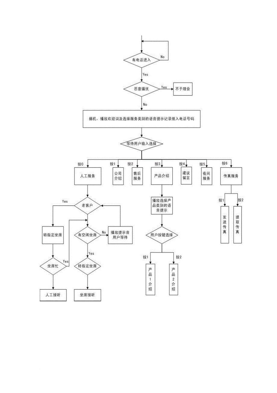 慧天高科客户服务中心系统解决方案_第5页