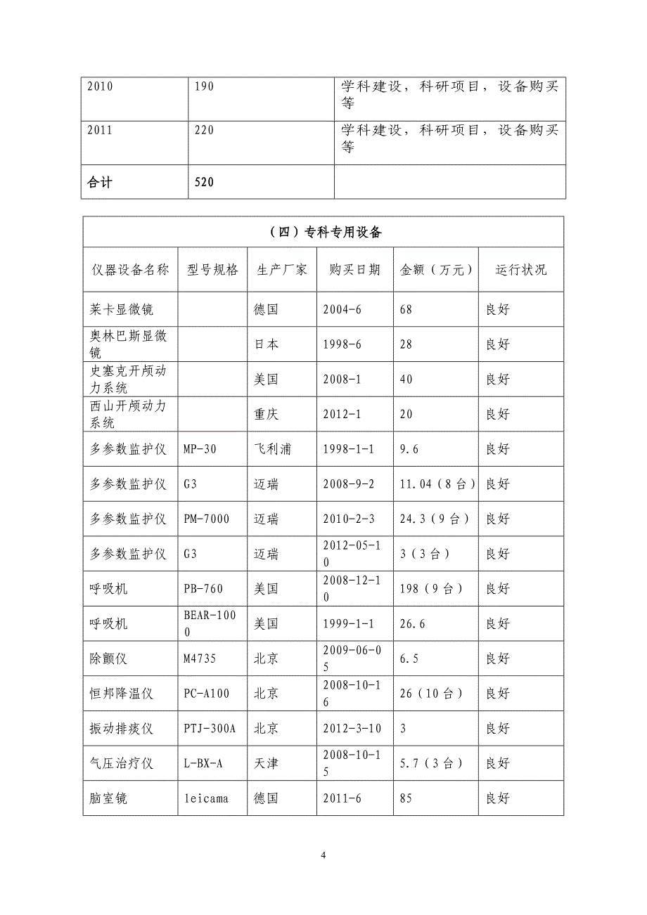 神经外科申报书完成版_第4页