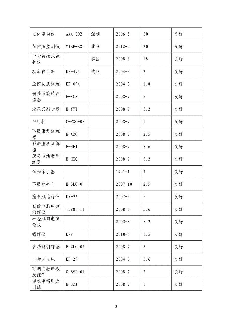 神经外科申报书完成版_第5页