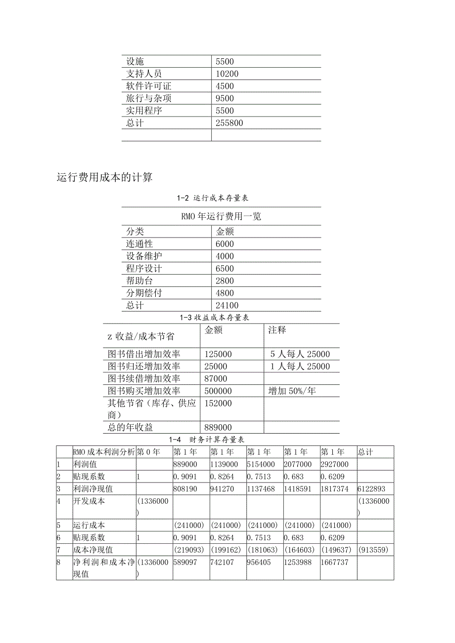 实验一图书管理系统项目计划说明_第4页