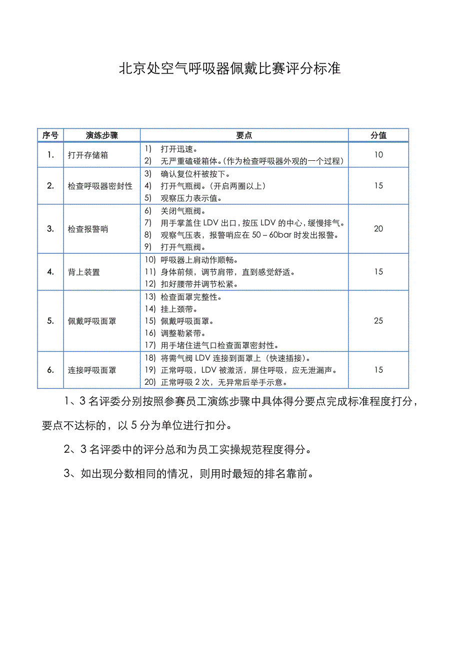 空气呼吸器佩戴比赛评分标准(20110304)_第1页