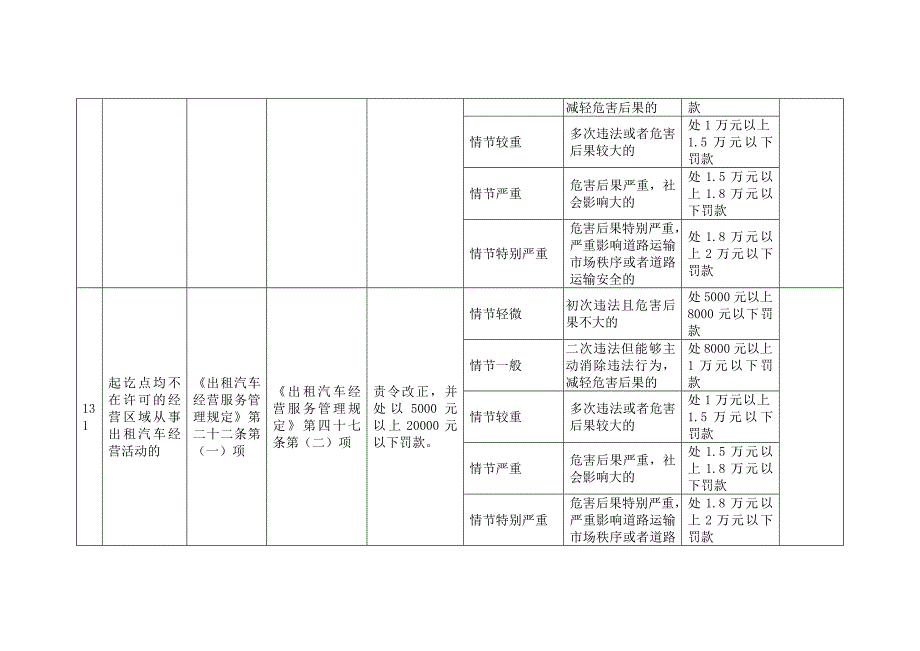 安徽道路运输行政处罚自由裁量权参照执行标准-安徽交通运输厅_第2页