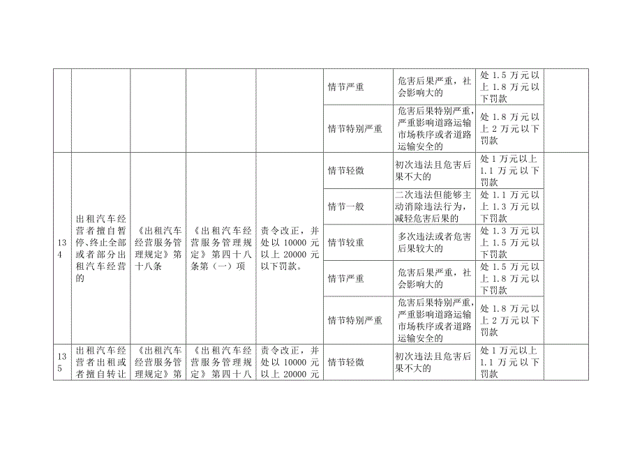 安徽道路运输行政处罚自由裁量权参照执行标准-安徽交通运输厅_第4页