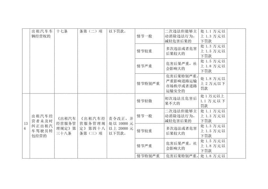 安徽道路运输行政处罚自由裁量权参照执行标准-安徽交通运输厅_第5页