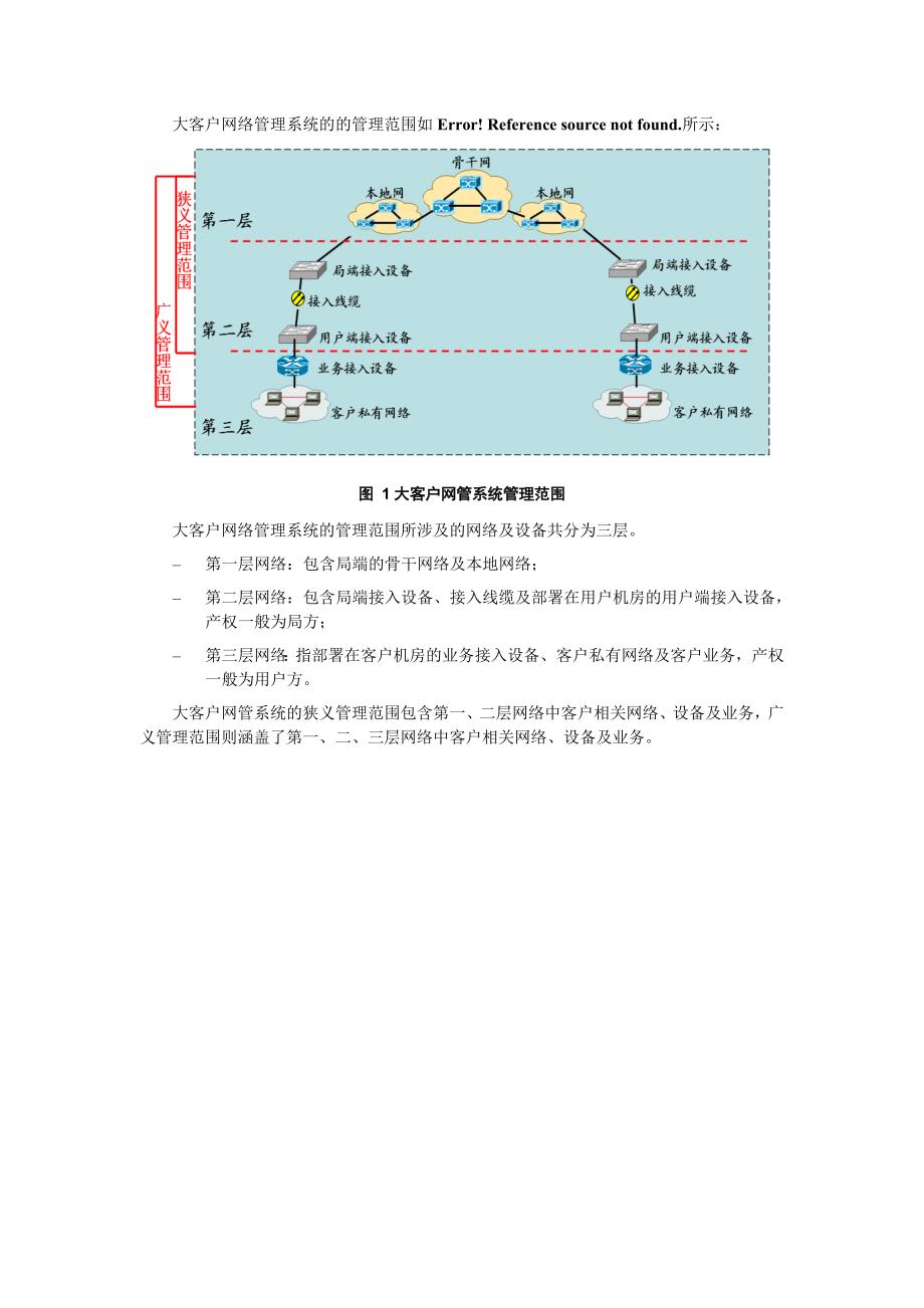 大客户网络管理系统介绍_第3页