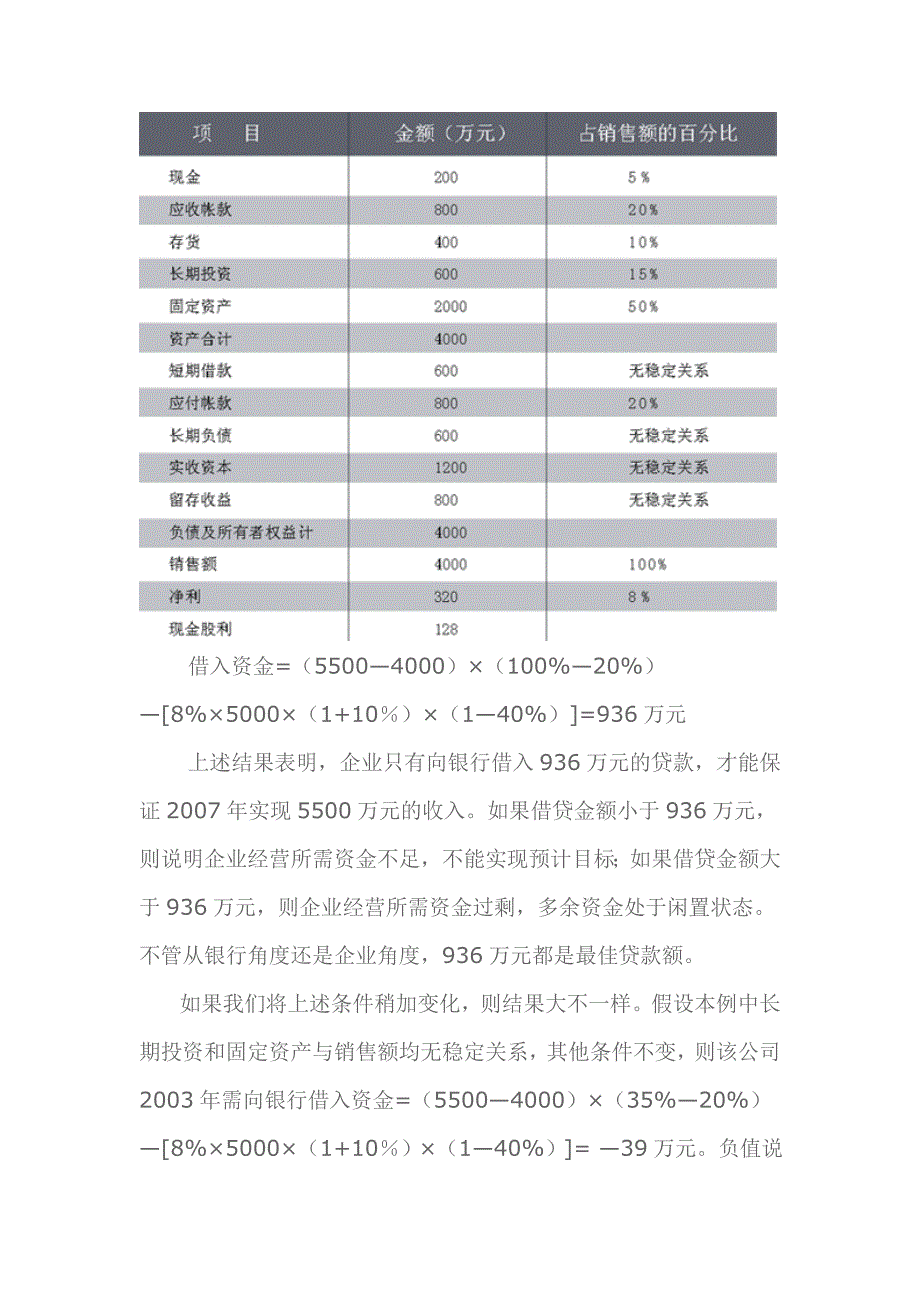 中小企业贷款资金需求的三种测算方法介绍_第4页