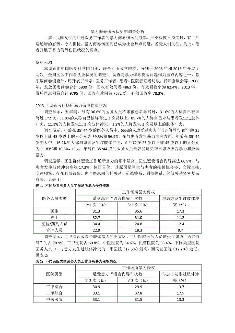 暴力侮辱伤医状况的调查分析_第1页