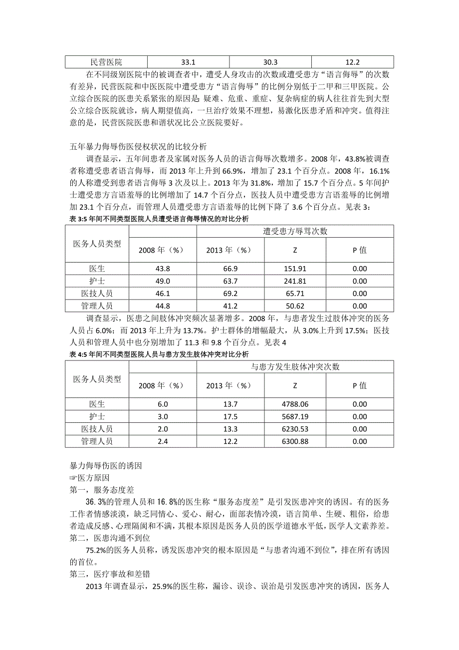 暴力侮辱伤医状况的调查分析_第2页