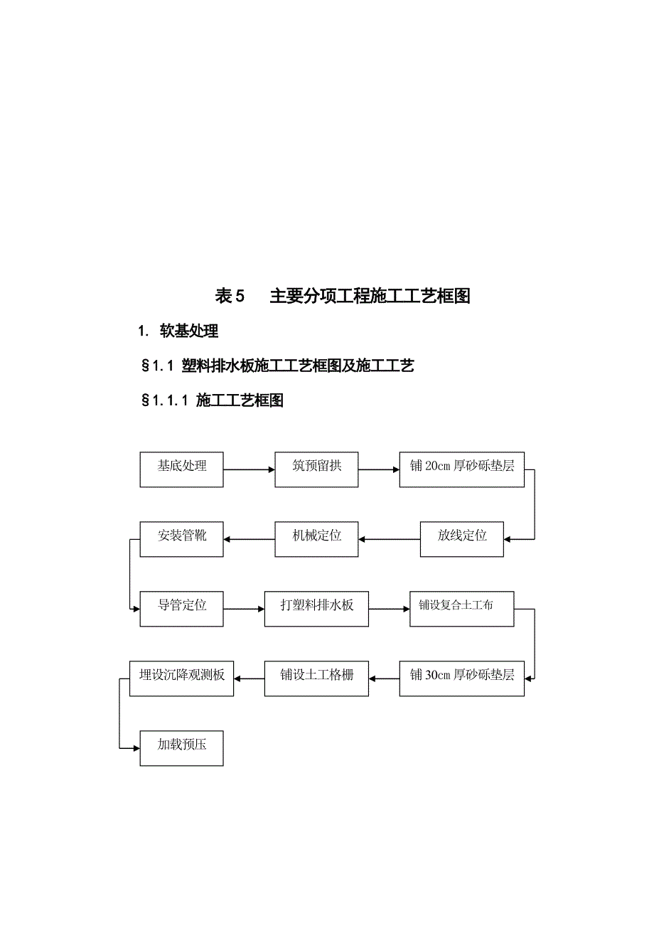 主要分项工程施工工艺框图概述_第1页