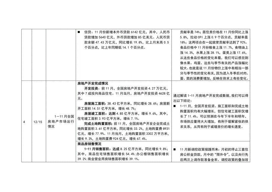 临安房地产市场月报_第2页