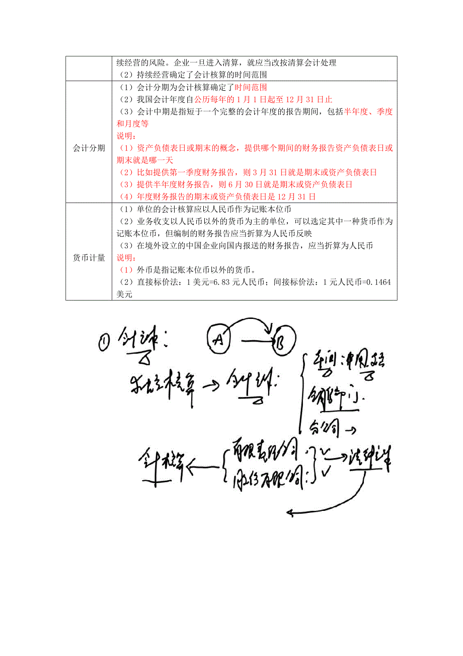 会计基础知识简述_第3页