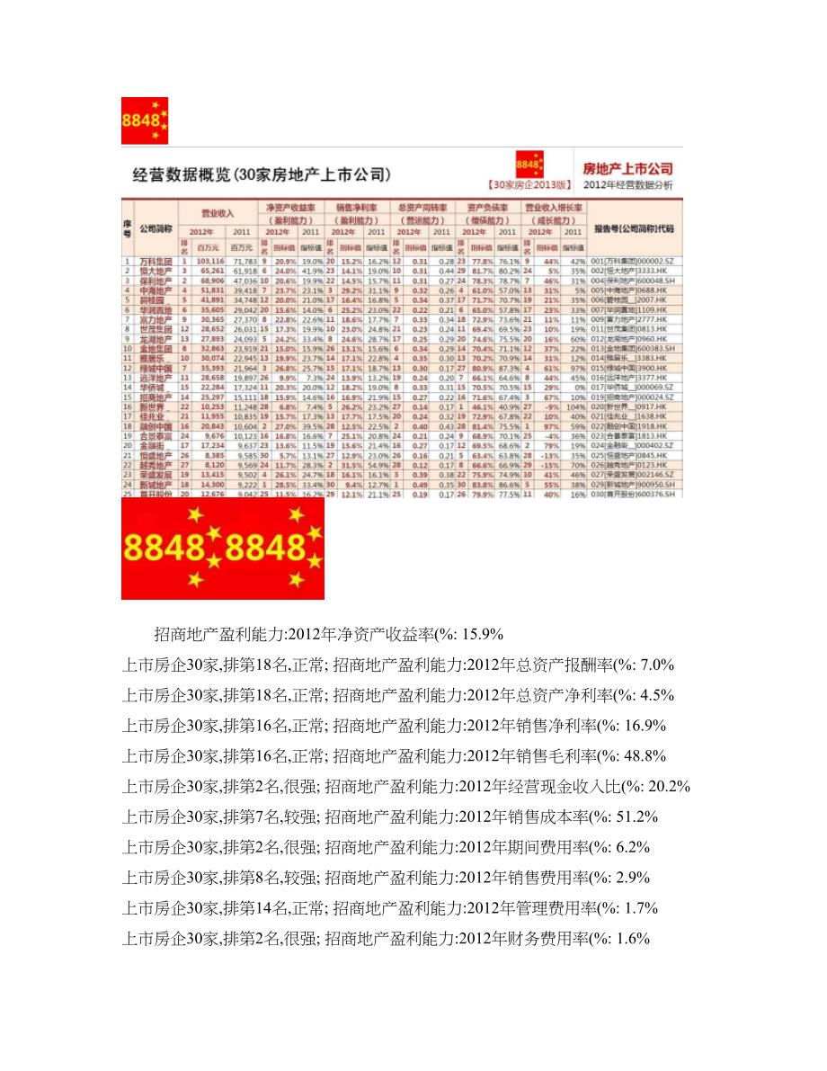 招商地产经营数据分析2013版-房地产百强企业研究(九舍会)._第2页