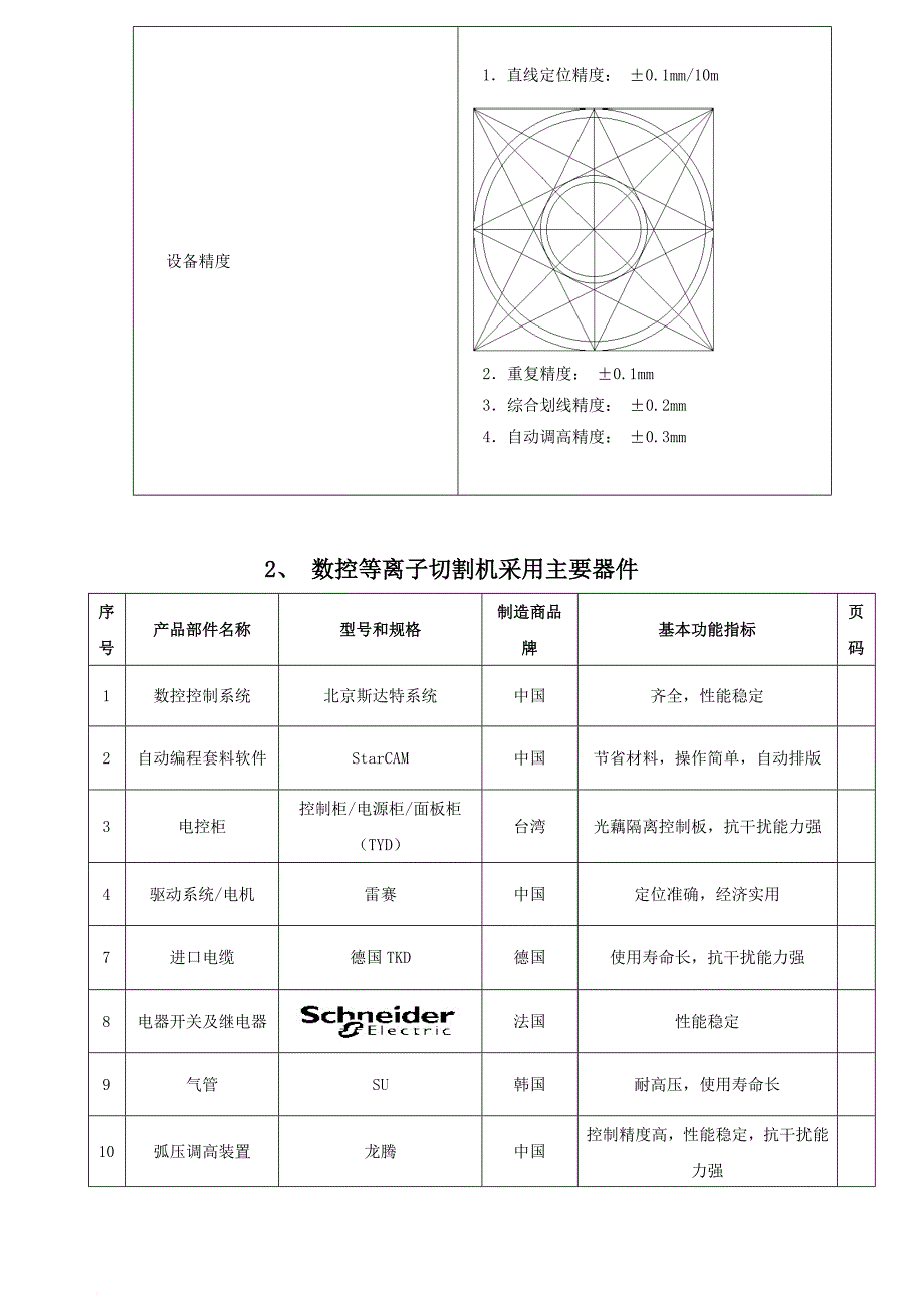 数控等离子切割机相关知识_第4页