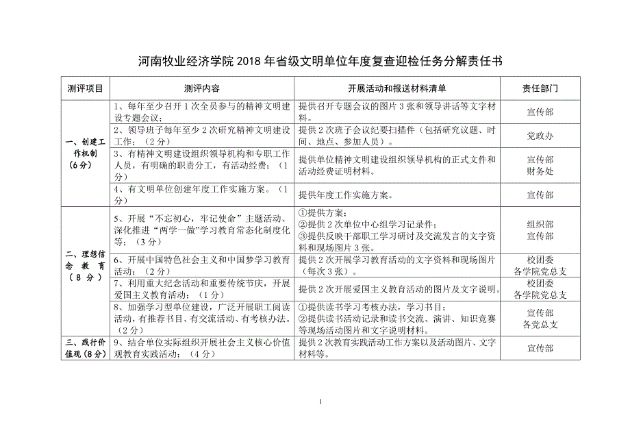 河南牧业经济学院2018年省级文明单位年度复查迎检任务分解_第1页