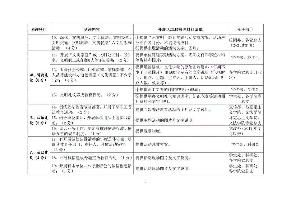 河南牧业经济学院2018年省级文明单位年度复查迎检任务分解_第2页