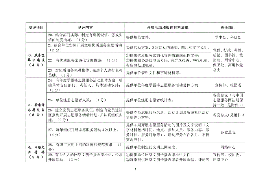 河南牧业经济学院2018年省级文明单位年度复查迎检任务分解_第3页