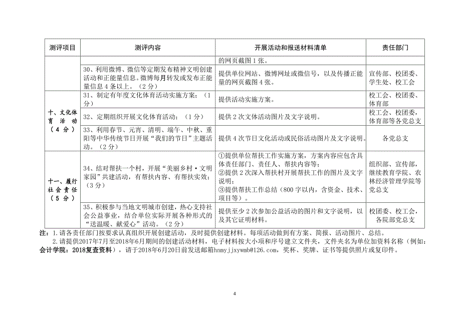 河南牧业经济学院2018年省级文明单位年度复查迎检任务分解_第4页