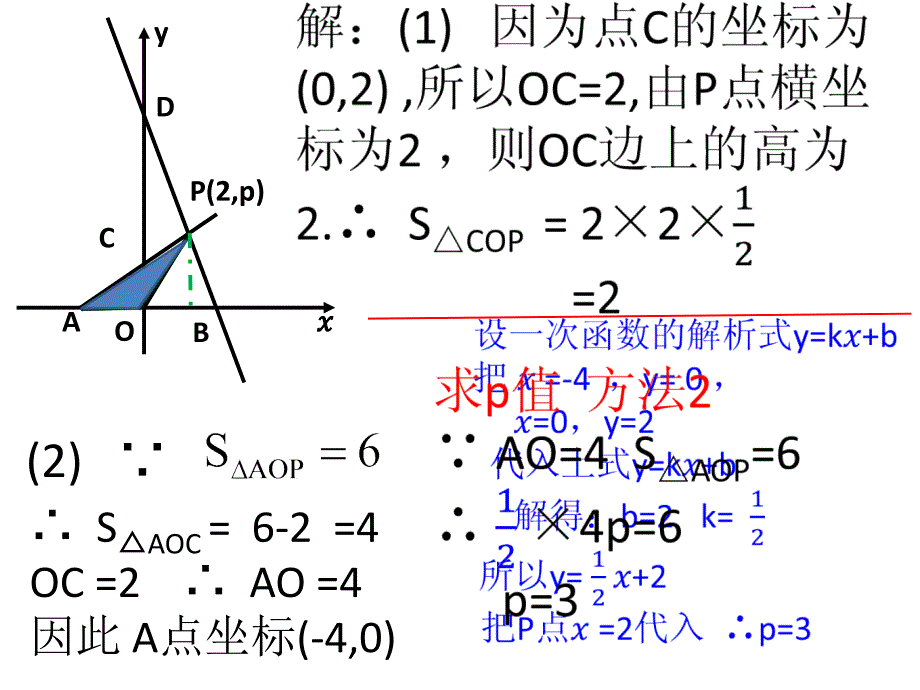 如图，A，B分别是x轴上位于原点左，右两侧的点，点P(2，P)在第一象限.ppt_第2页