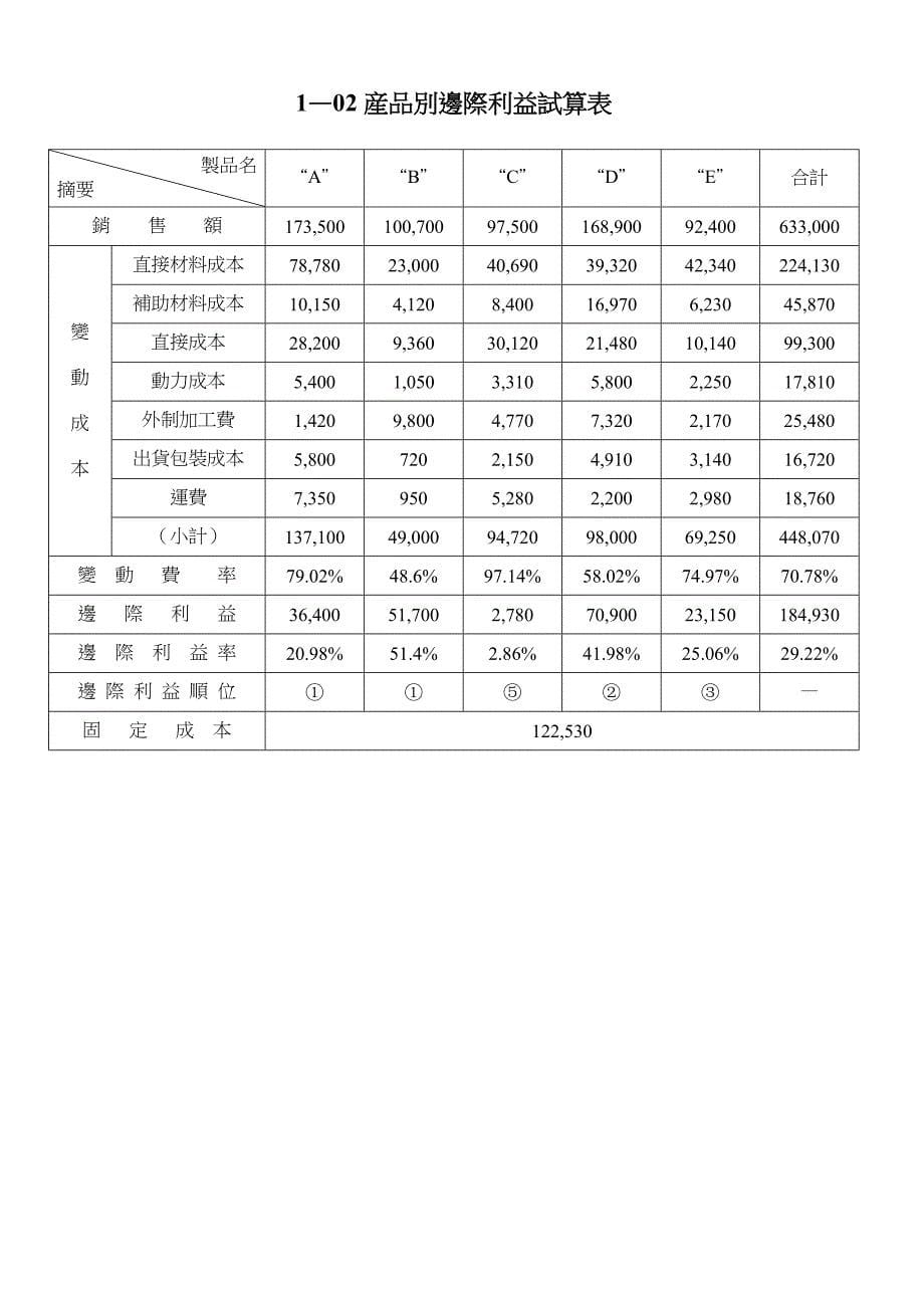 全員ie技能改善技巧培训课件_第5页