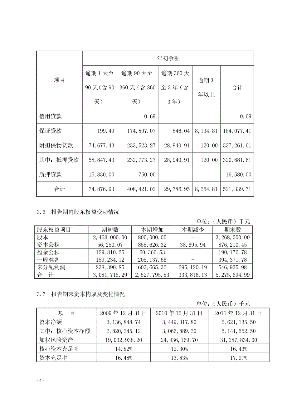 晋商银行2011年年度报告_第4页