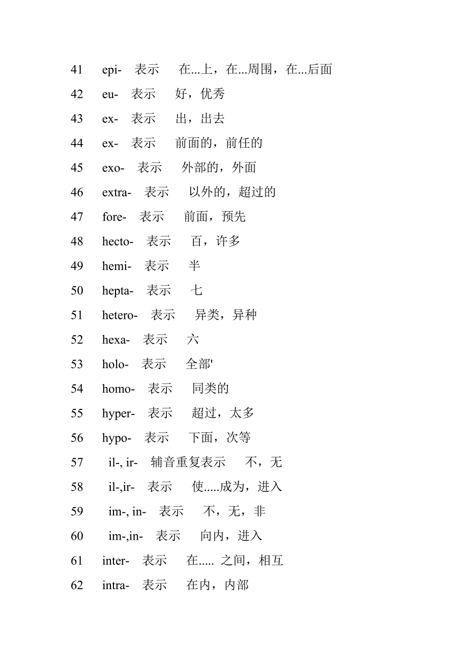 英语单词前缀后缀最全总结_第3页