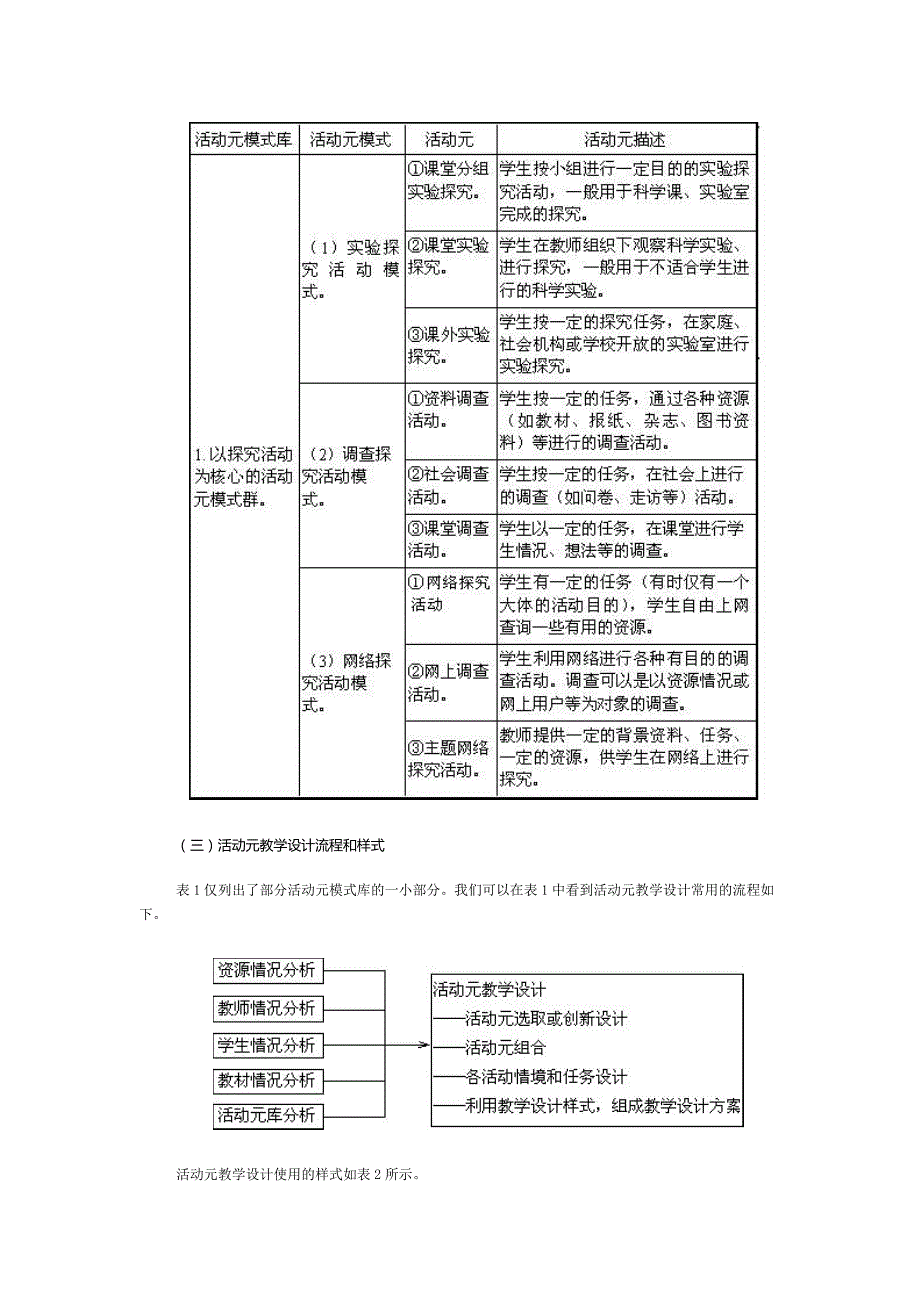 以活动元为基础的课堂教学设计模式探讨_第2页