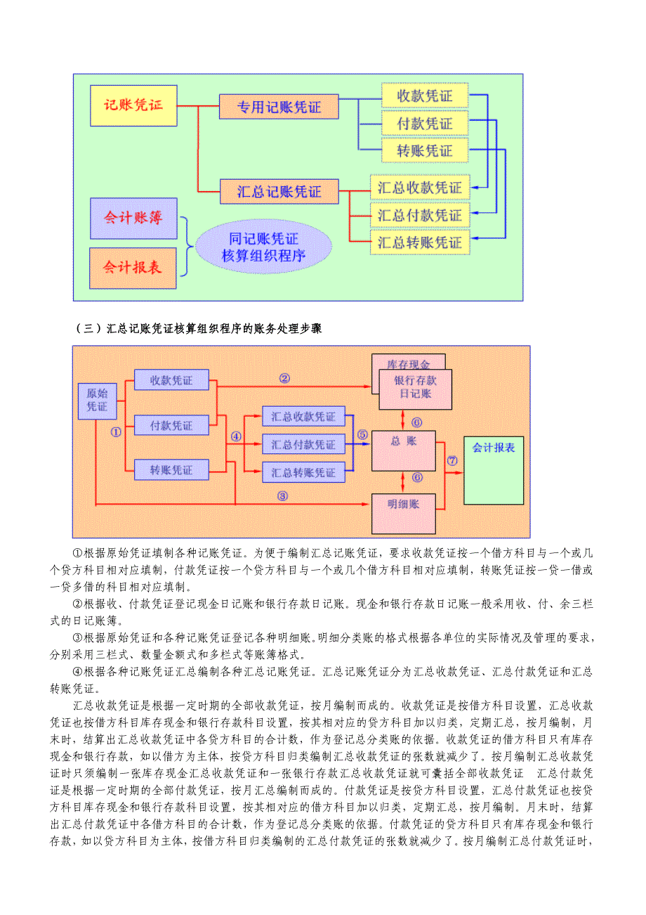 《基础会计》之会计核算组织程序_第4页