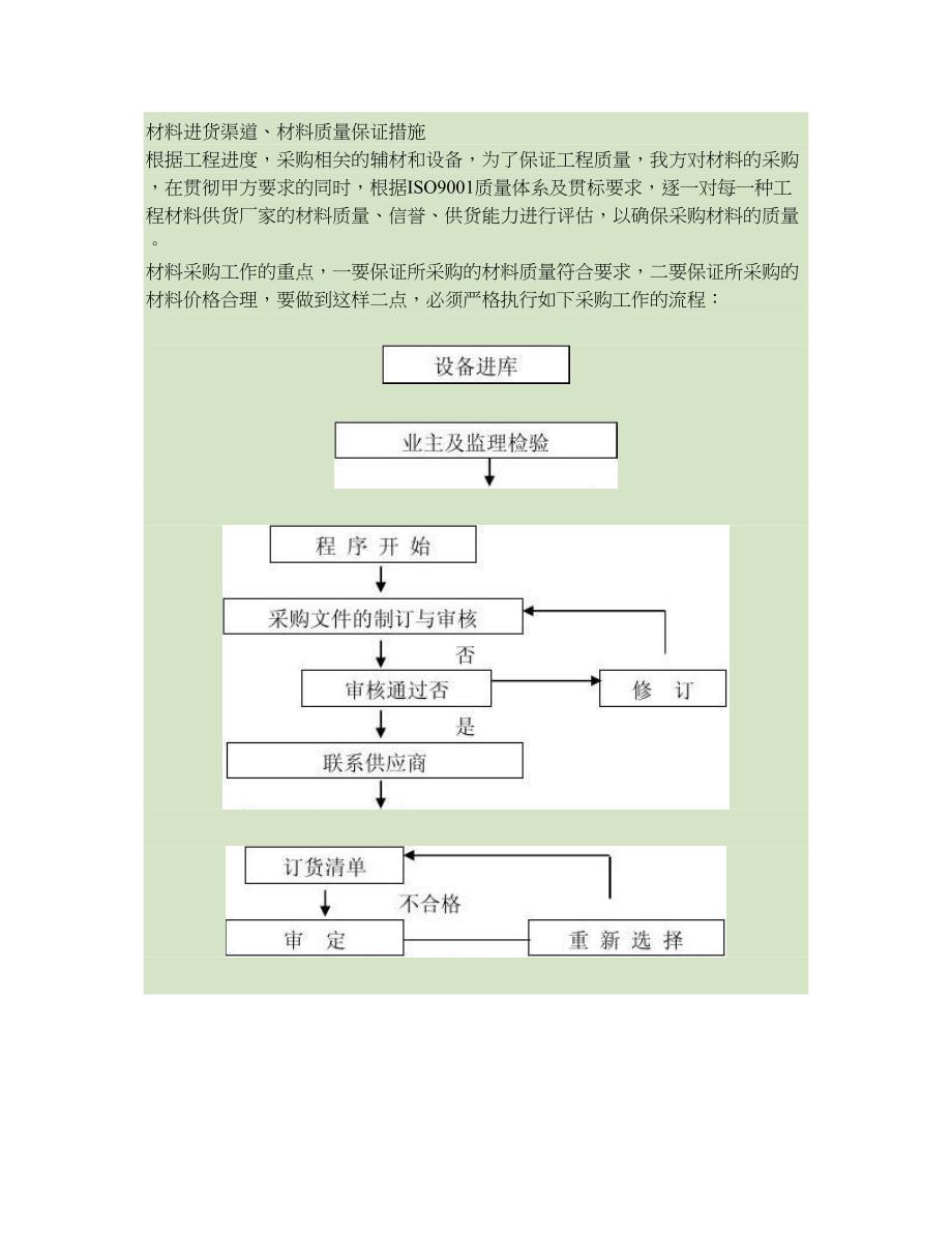 材料质量保证措施(精)_第1页