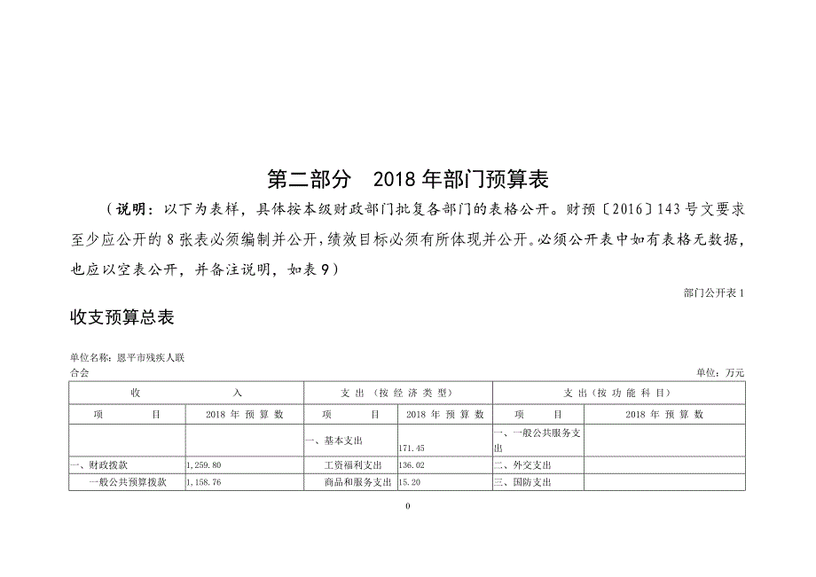 第二部分2018年部门预算表_第1页