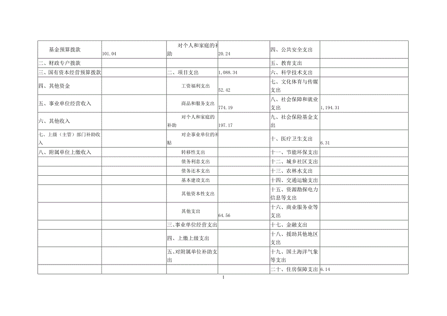 第二部分2018年部门预算表_第2页