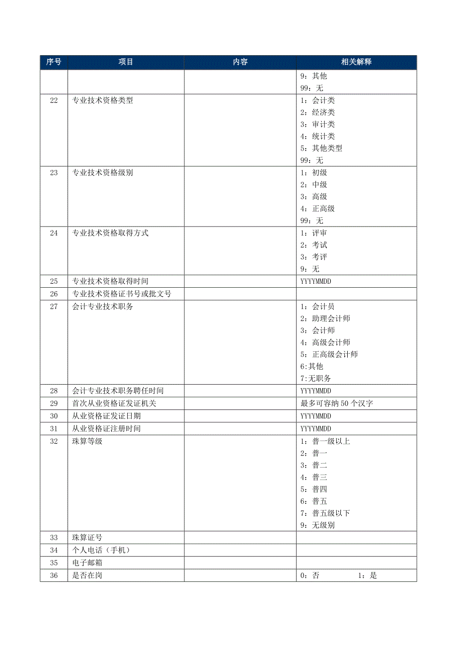 会计从业人员的基本信息_第3页