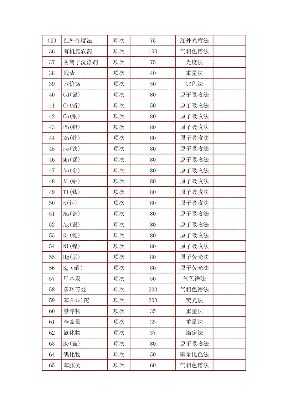 海南环境监测服务费收费标准_第3页