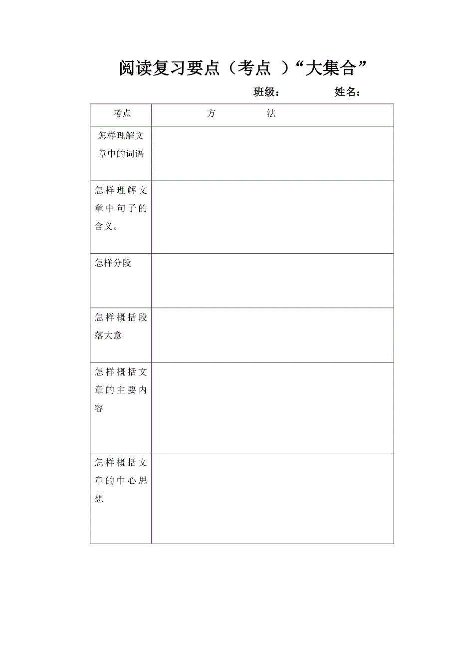 2012年小学语文毕业阅读复习策略阅读复习要点（考点）大集合_第1页